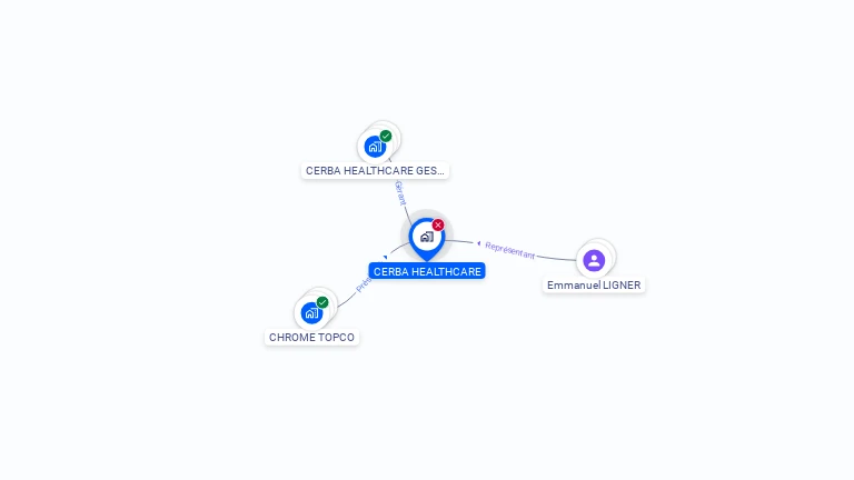 Cartographie gratuite de CERBA HEALTHCARE